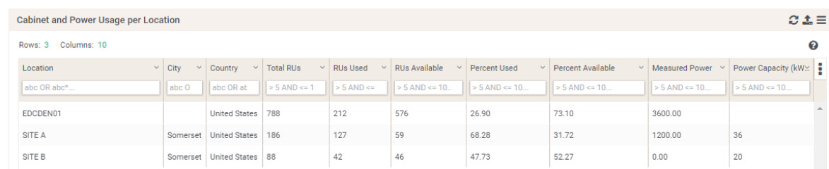 SQL Widget - Cabinet and Power Usage per Location