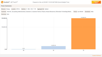 Chart Widget - Power Summaries