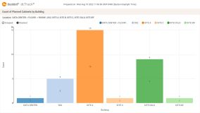Chart Widget - Count of Planned Cabinets by Location